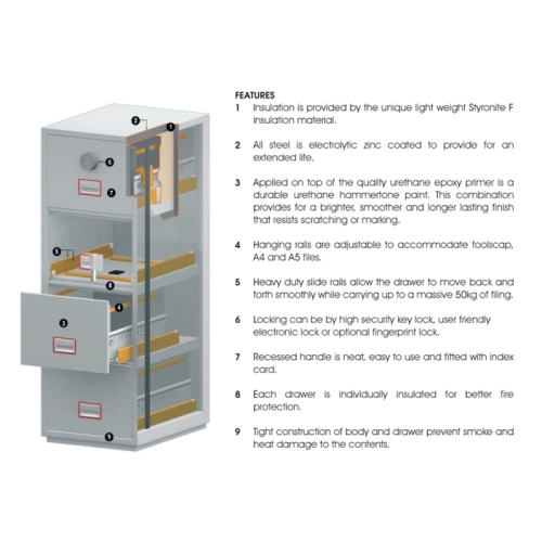 Phoenix World Class  2254E Firefile with E-Lock - Image 14